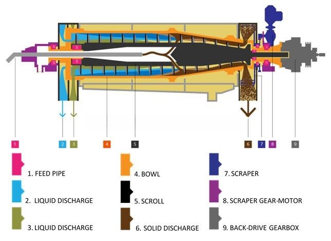 3phase