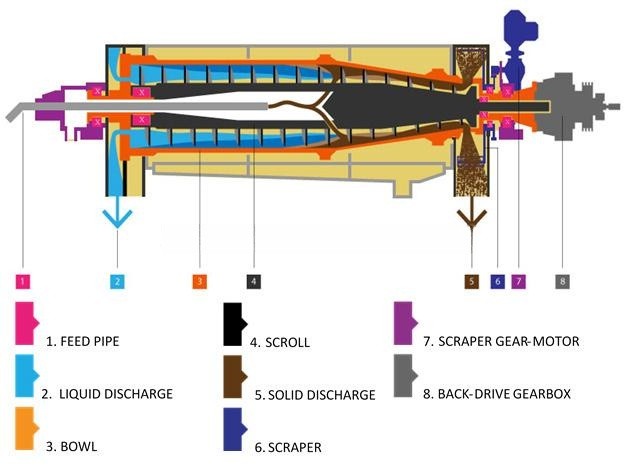 2phase