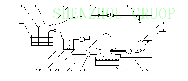 Oil Purifier Fluid Disc Separation