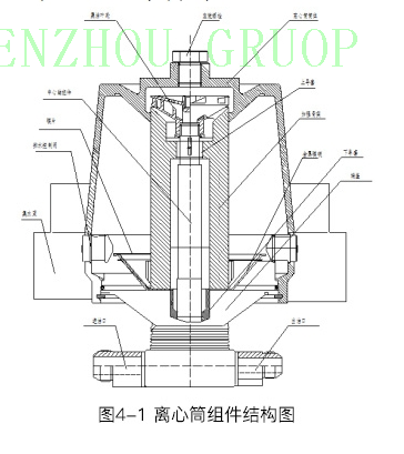 Oil Purifier Fluid Disc Separation